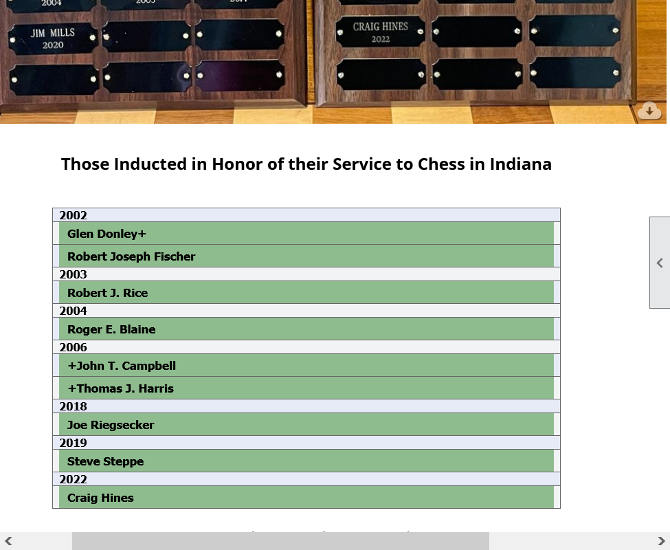 Chess Championship 2024 Indiana Twila Cheslie